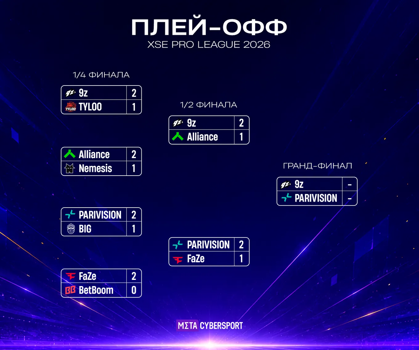 Актуальная турнирная сетка плей-офф XSE Pro League 2026