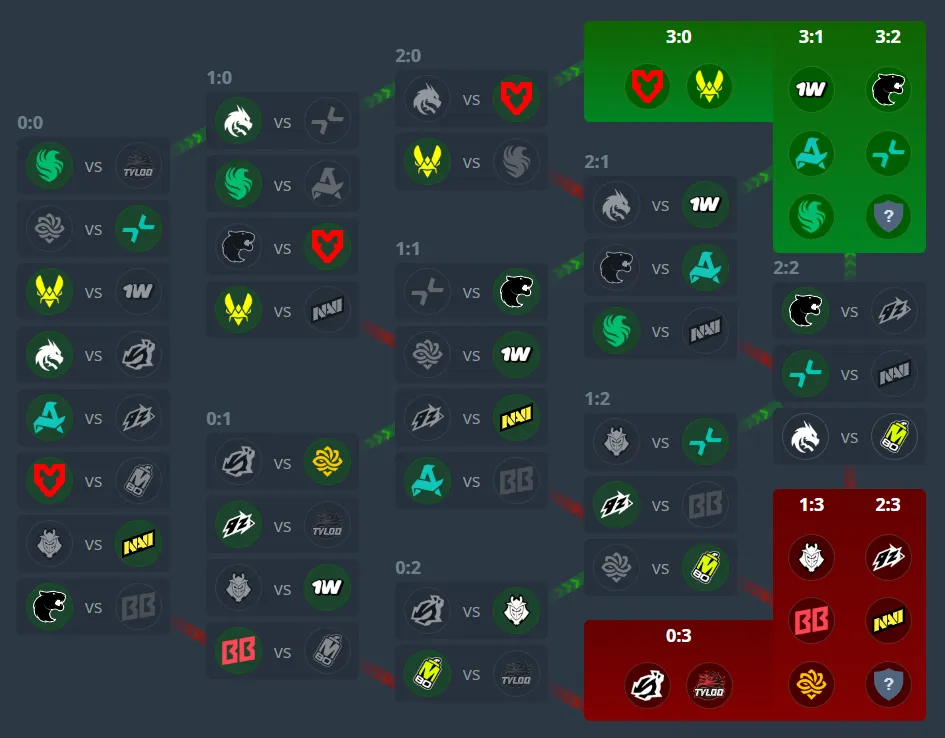 Сетка группового этапа ESL Pro League Season 24