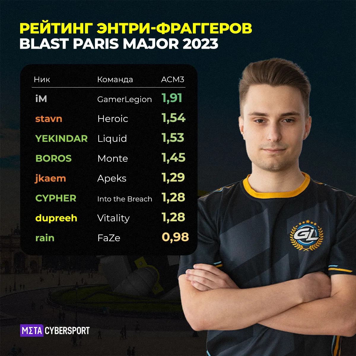 Рейтинг энтри-фраггеров
