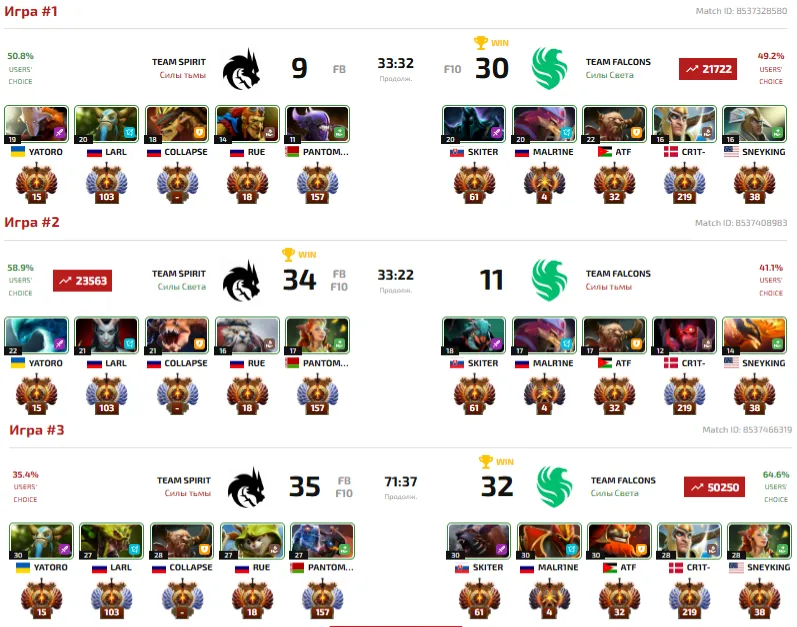 Статистика по матчам (HLTV)
