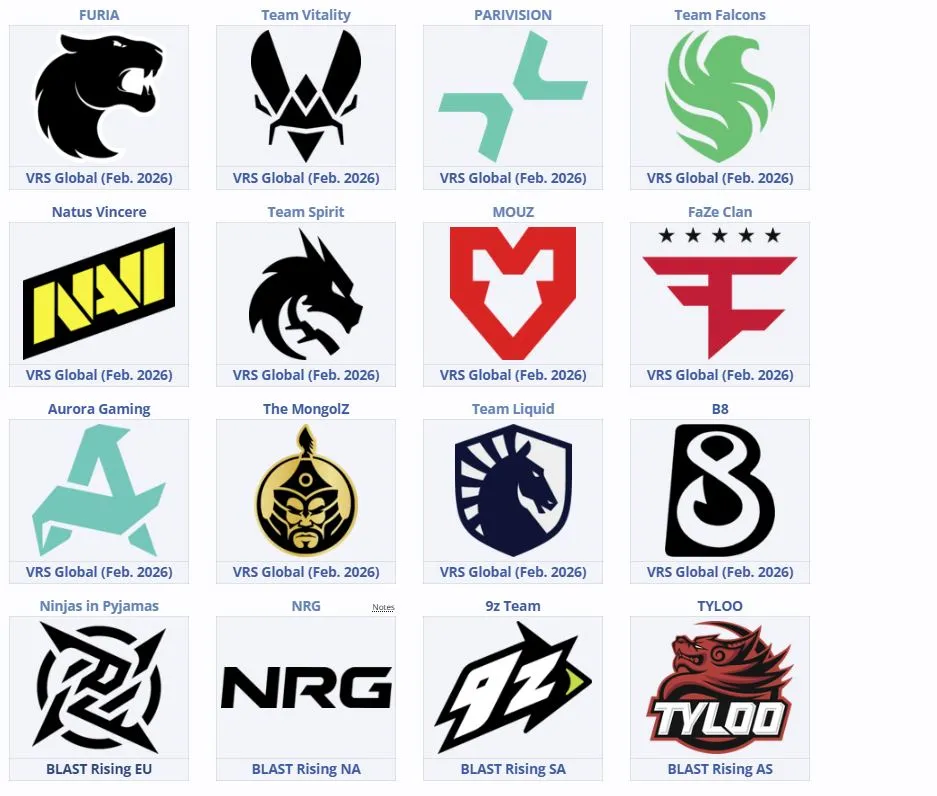 Участники BLAST Open Spring 2026 (liquipedia)