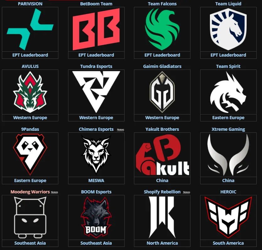 Участники DreamLeague Season 25