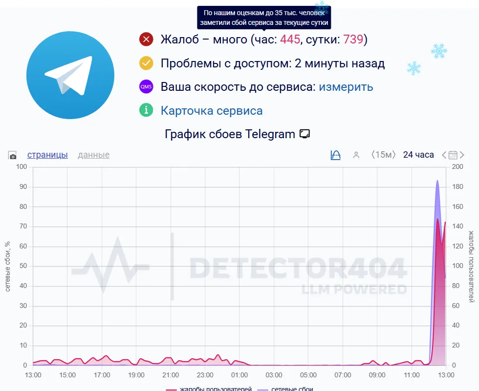 Сбой в Telegram