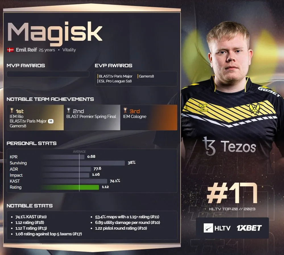 Статистика Magisk