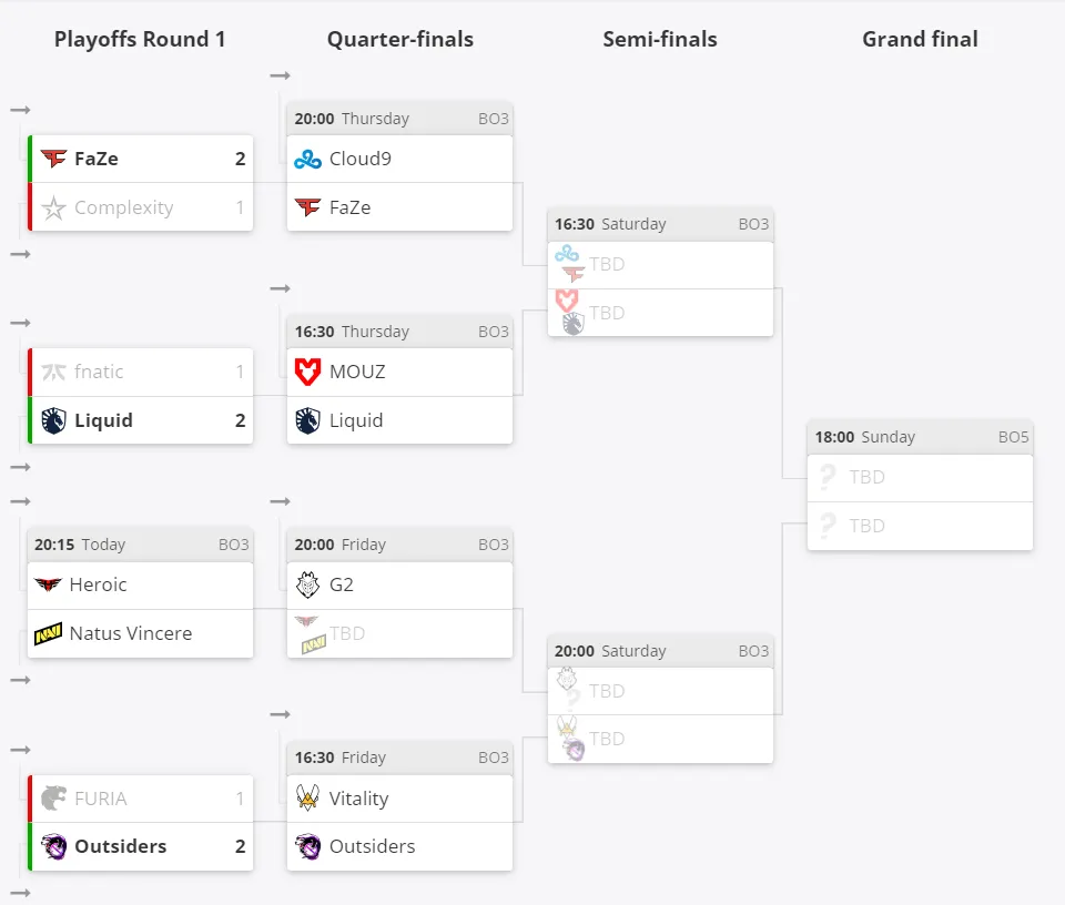 Текущее положение команд в плей-офф ESL Pro League Season 16