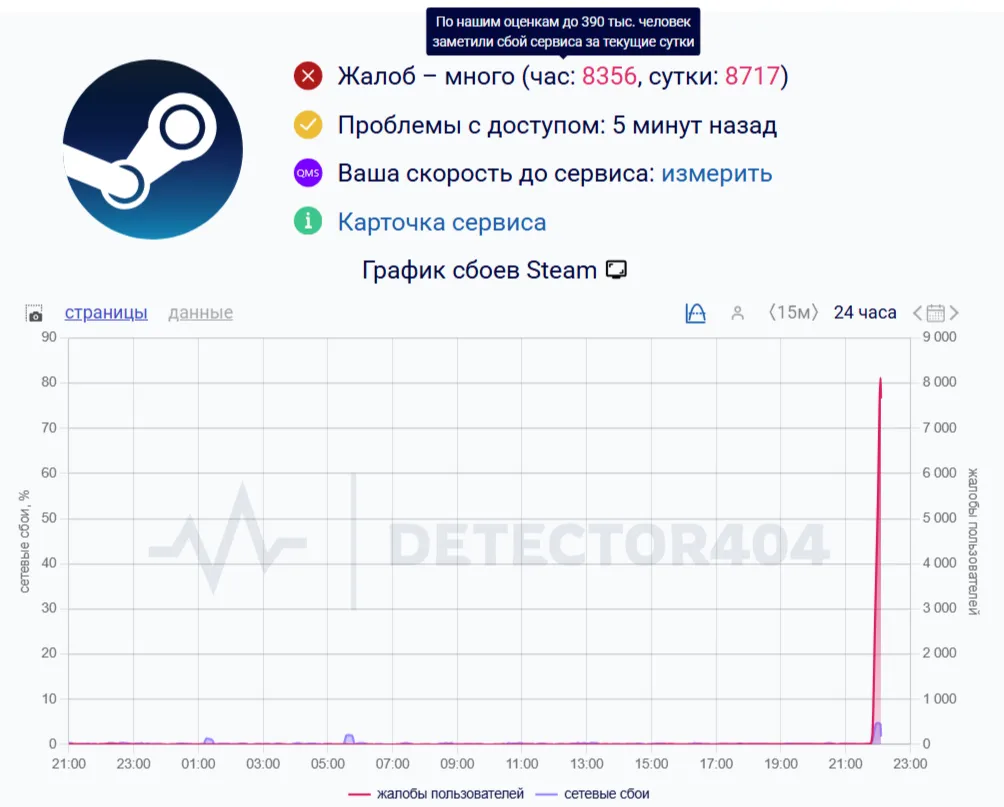 Сбой в Steam