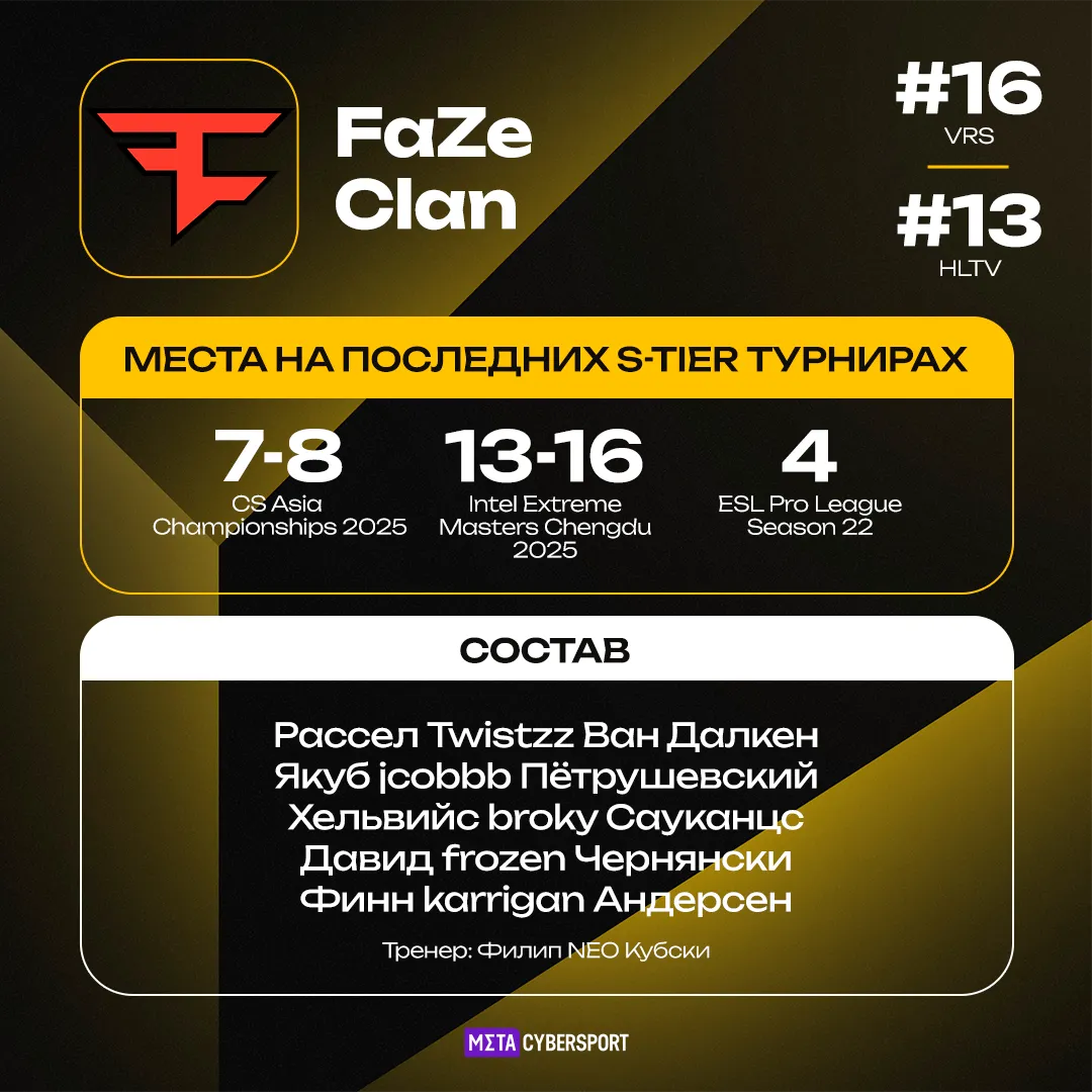 FaZe Clan – участник турнира StarLadder Budapest Major 2025