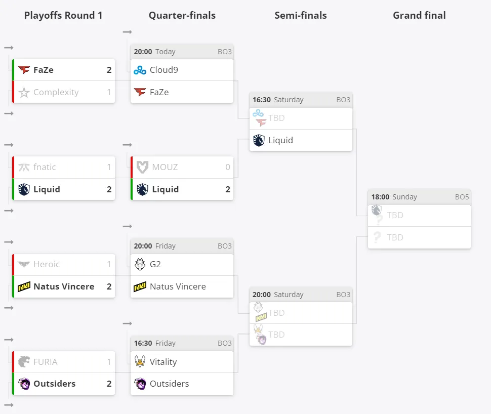 Текущее положение команд в плей-офф ESL Pro League Season 16