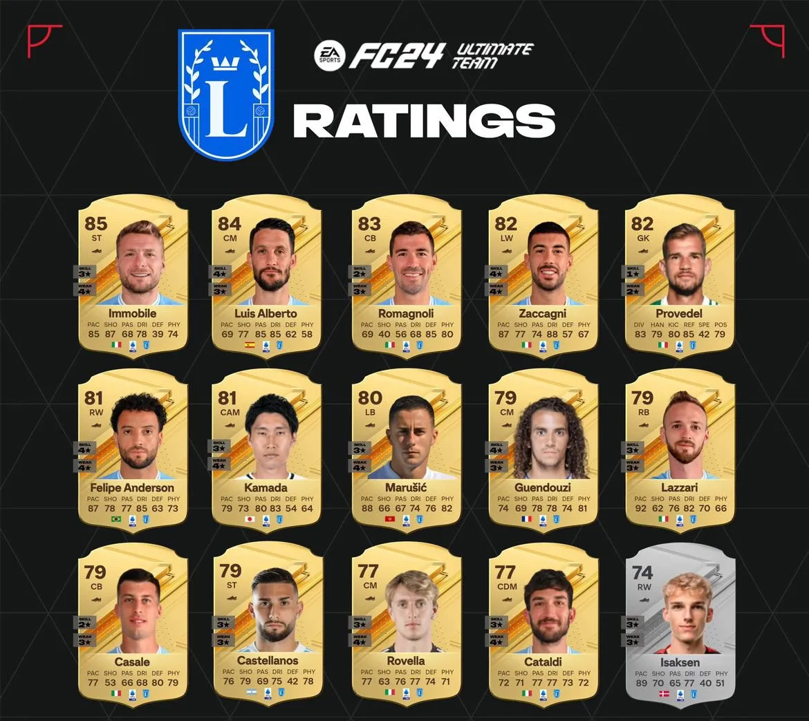 ФК «Лацио» в EA Sports FC 24 (FIFA 24):
