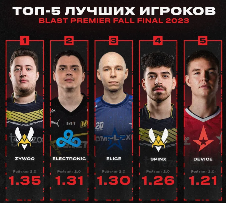 Пятёрка лучших игроков BLAST Premier: Fall Final 2023
