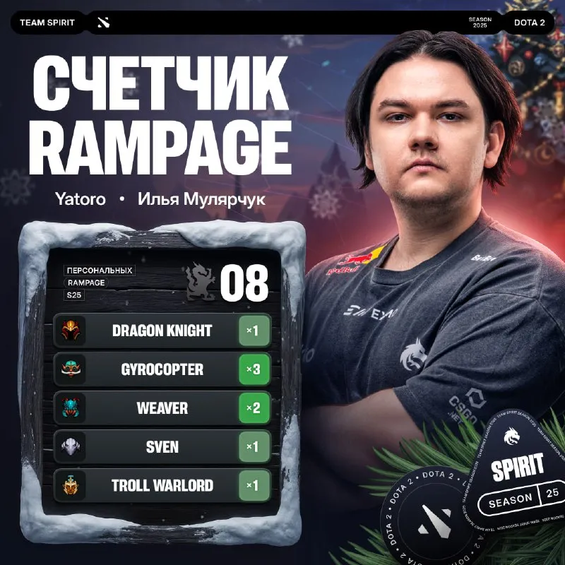 Rampage от Yatoro в 2025 году (Team Spirit)