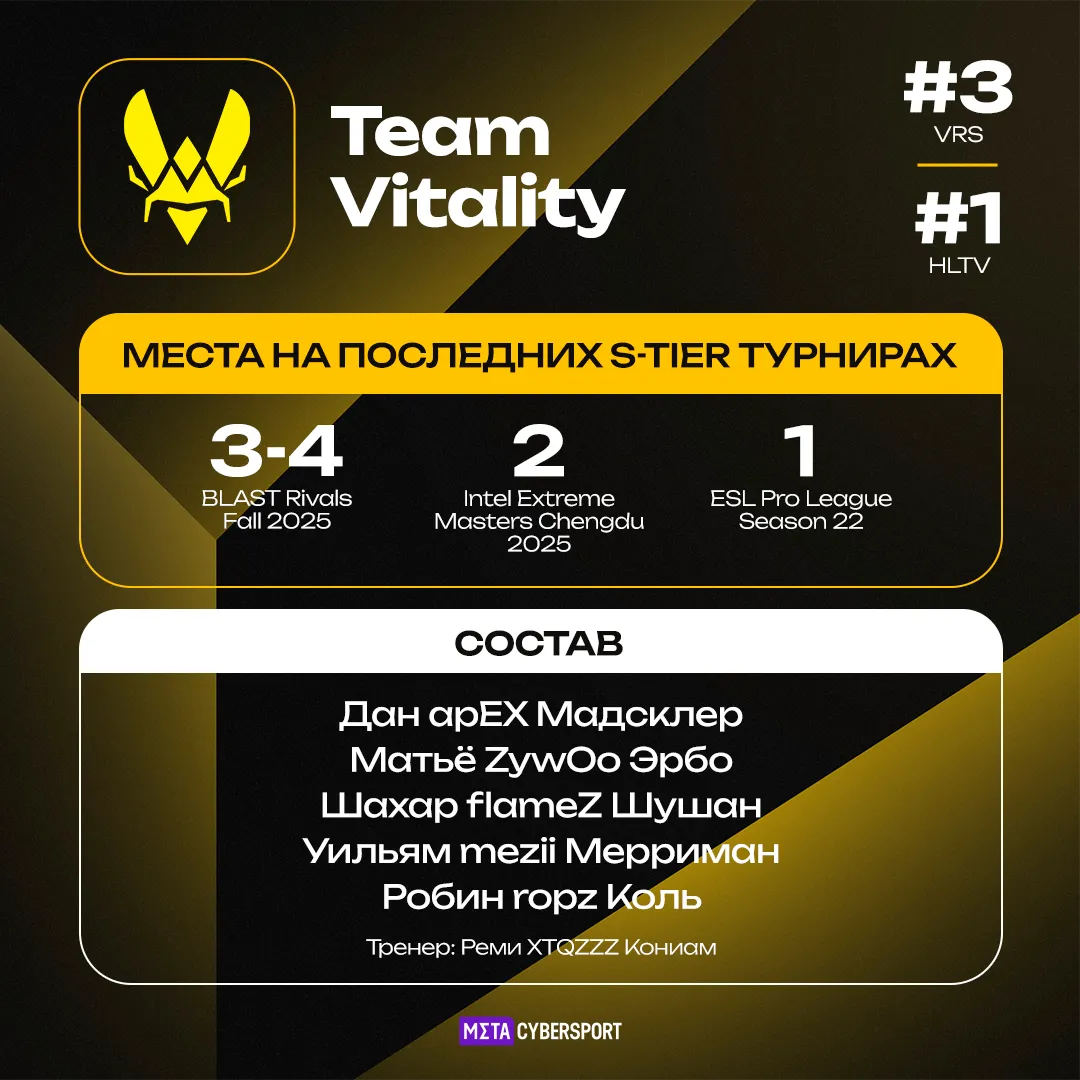 Team Vitality – участник турнира StarLadder Budapest Major 2025