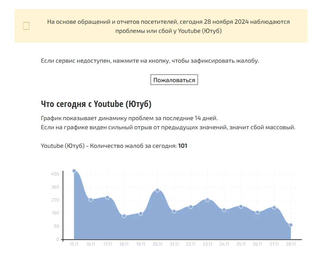 По состоянию на 28 ноября у большинства пользователей домашнего интернета ресурс не загружаются