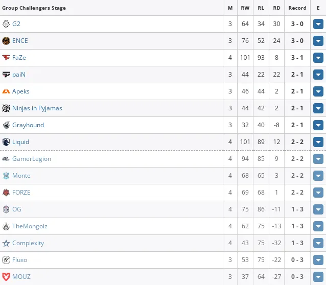 HLTV