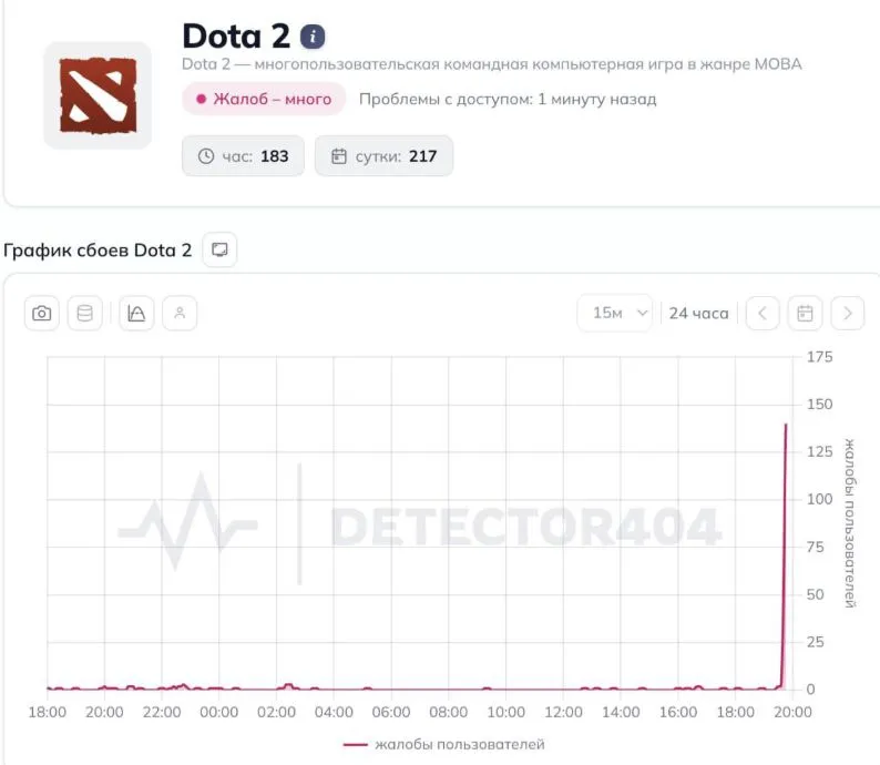 Сбой в Dota 2