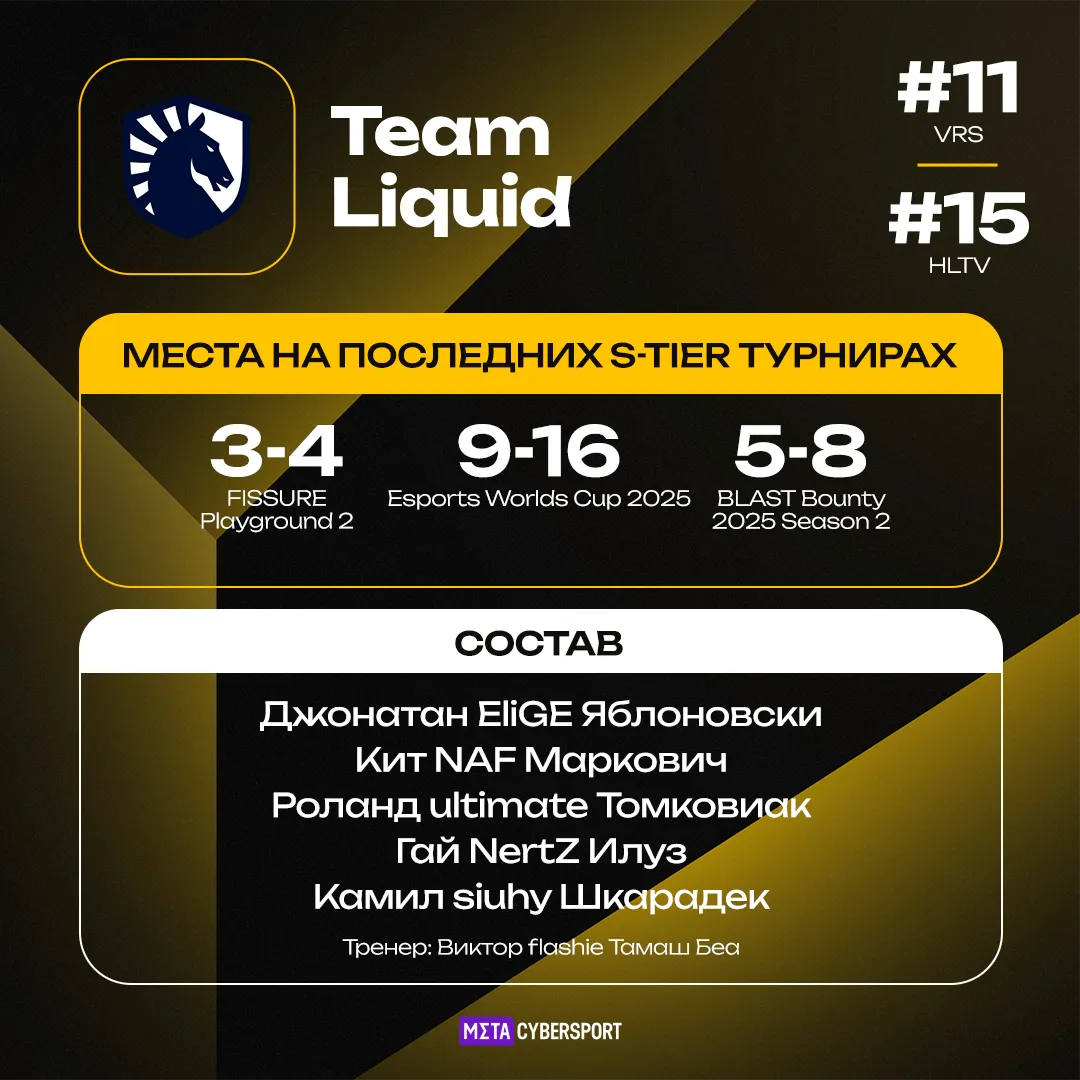 Team Liquid – участник турнира StarLadder Budapest Major 2025