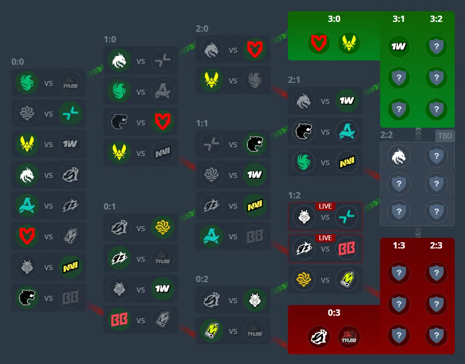 Сетка группового этапа ESL Pro League Season 24