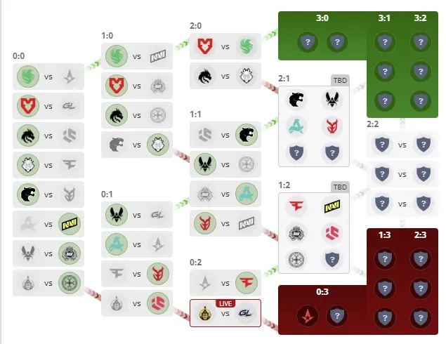 Вторая группа ESL Pro League Season 22