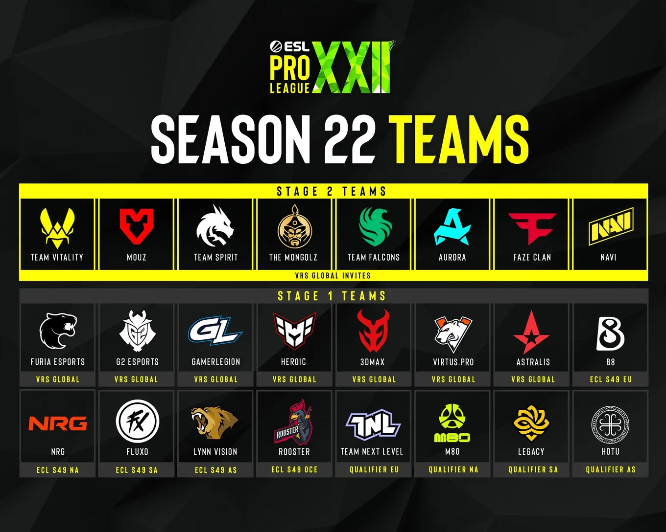 Участники ESL Pro League Season 22
