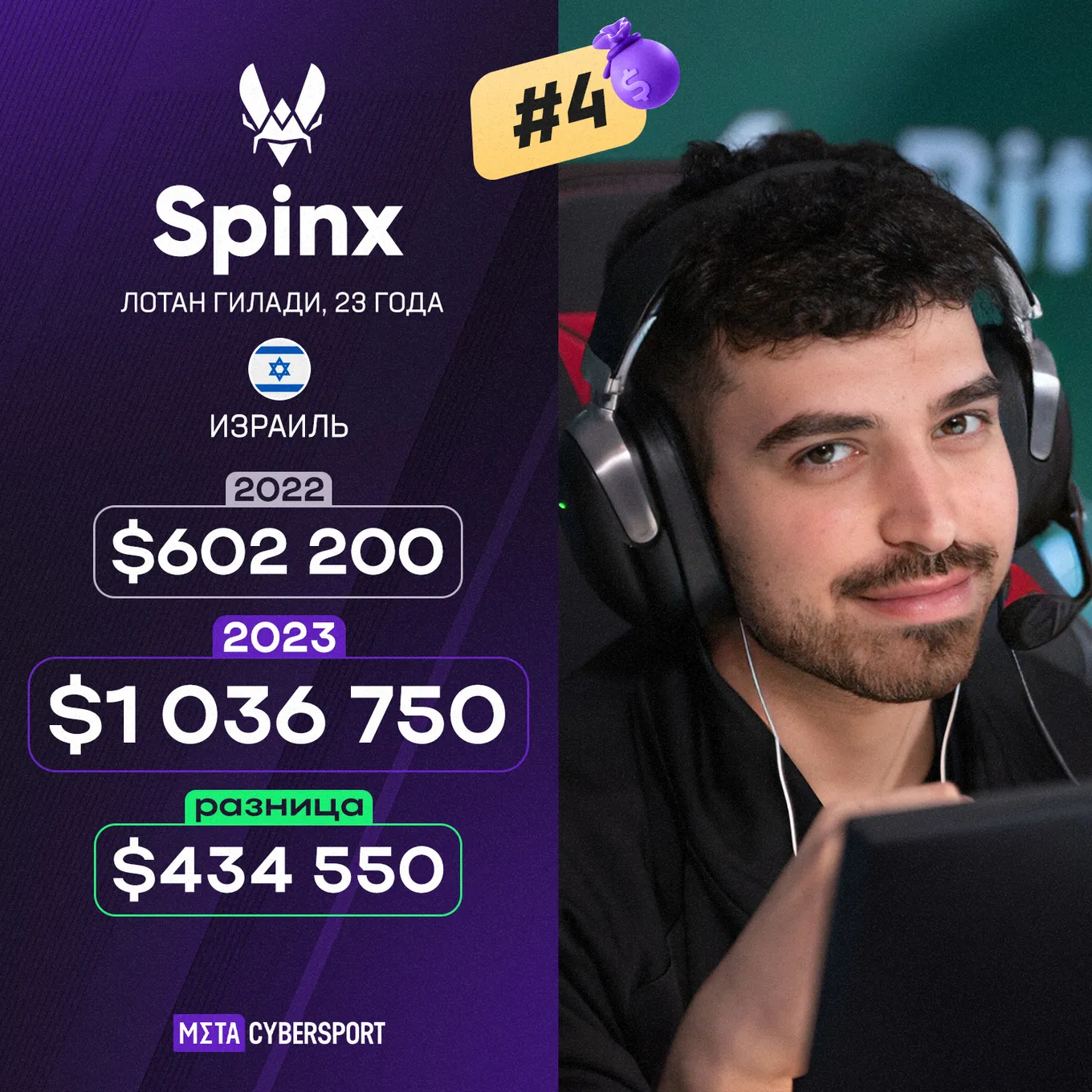 Лотан Spinx Гилади