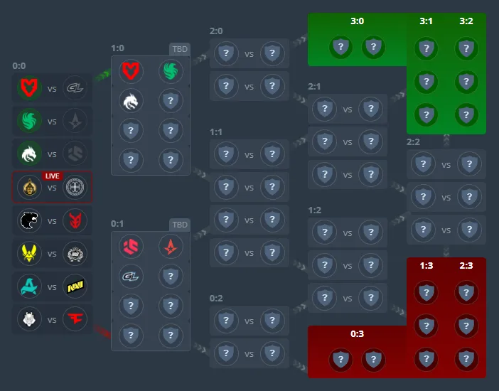 Вторая групповая стадия ESL Pro League Season 22