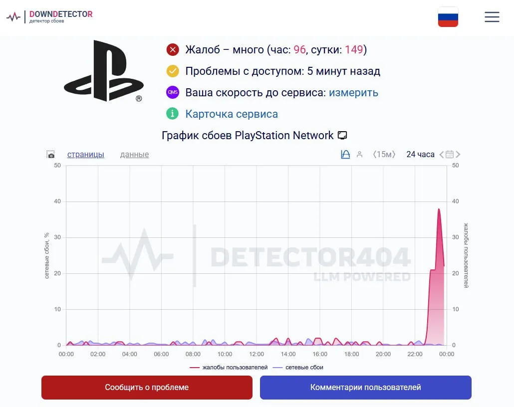 Статистика с сайта DOWNDETECTOR
