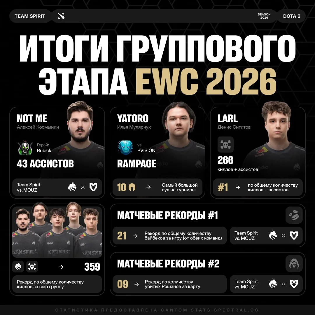 Esports World Cup 2026