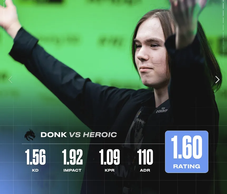 Perfect World Shanghai Major 2024
