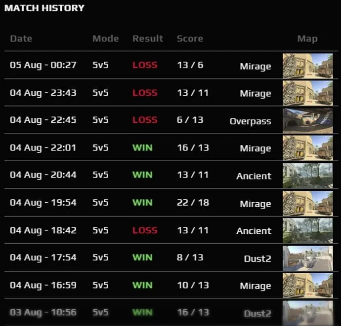 Матчи zweih на FACEIT
