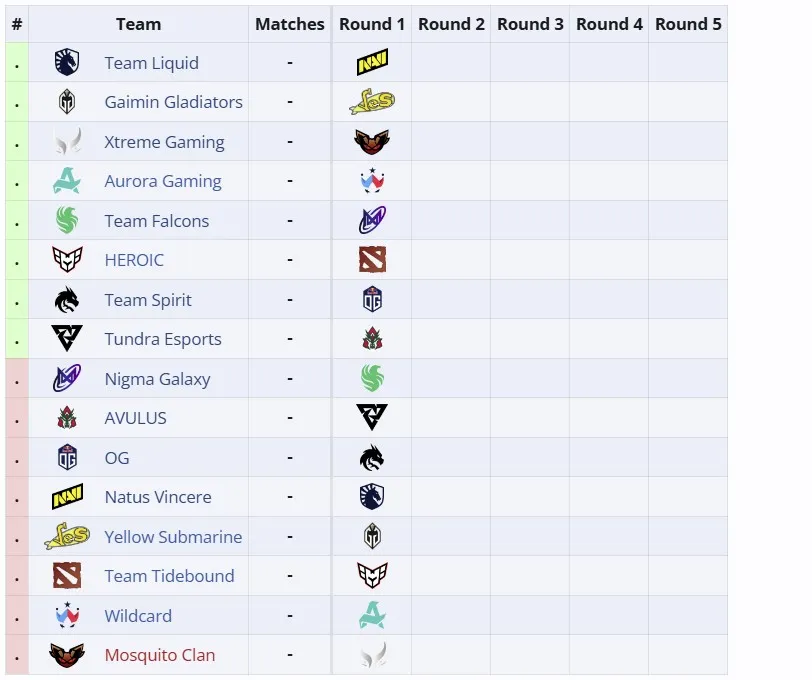 Стартовый этап PGL Wallachia Season 3
