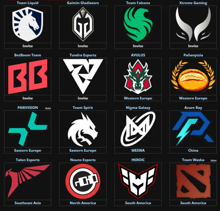 Участники DreamLeague Season 24