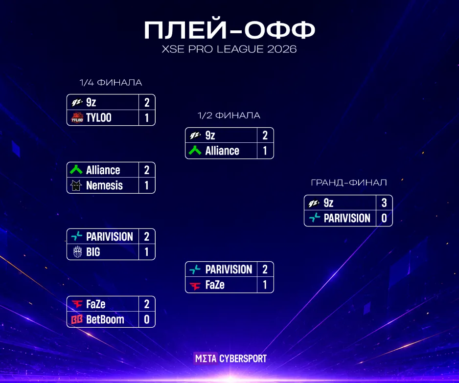 Актуальная турнирная сетка плей-офф XSE Pro League 2026