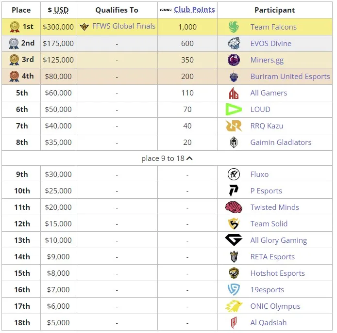 Esports World Cup 2024
