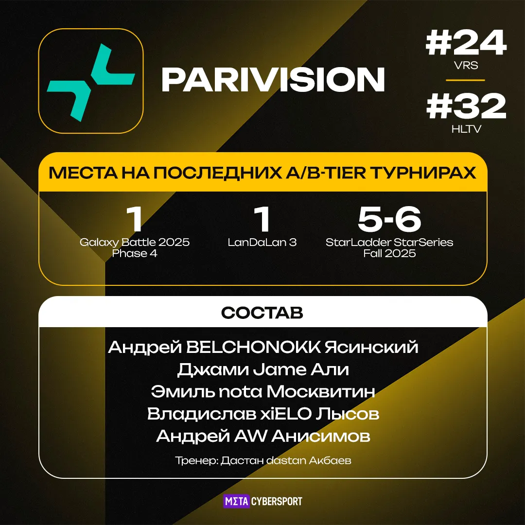 PARIVISION – участник турнира StarLadder Budapest Major 2025