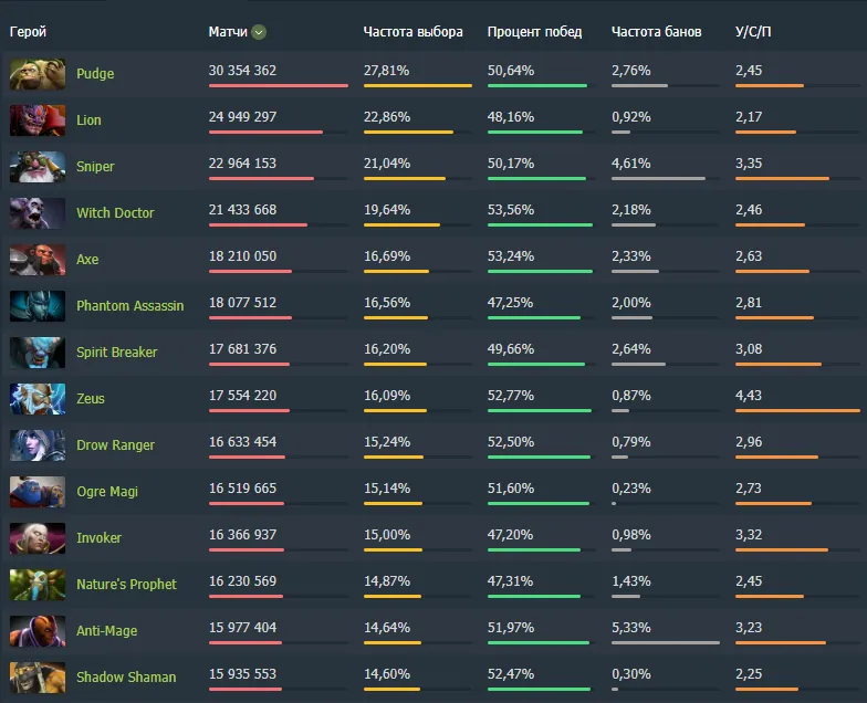 DotaBuff