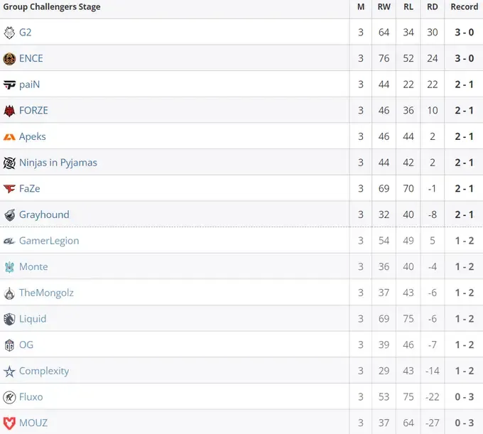 HLTV