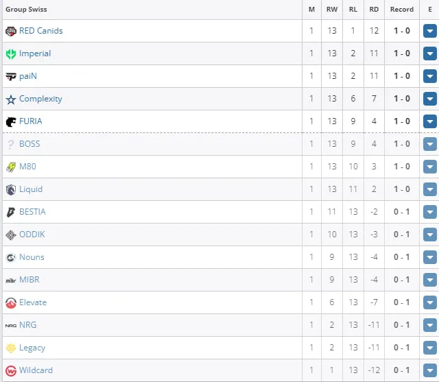 PGL CS2 Major Copenhagen 2024: American RMR