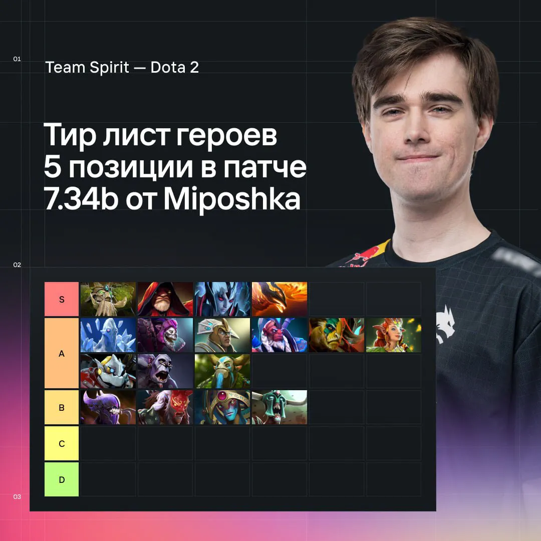 Тир-лист лучших саппортов пятой позиции в патче 7.34b от Miposhka