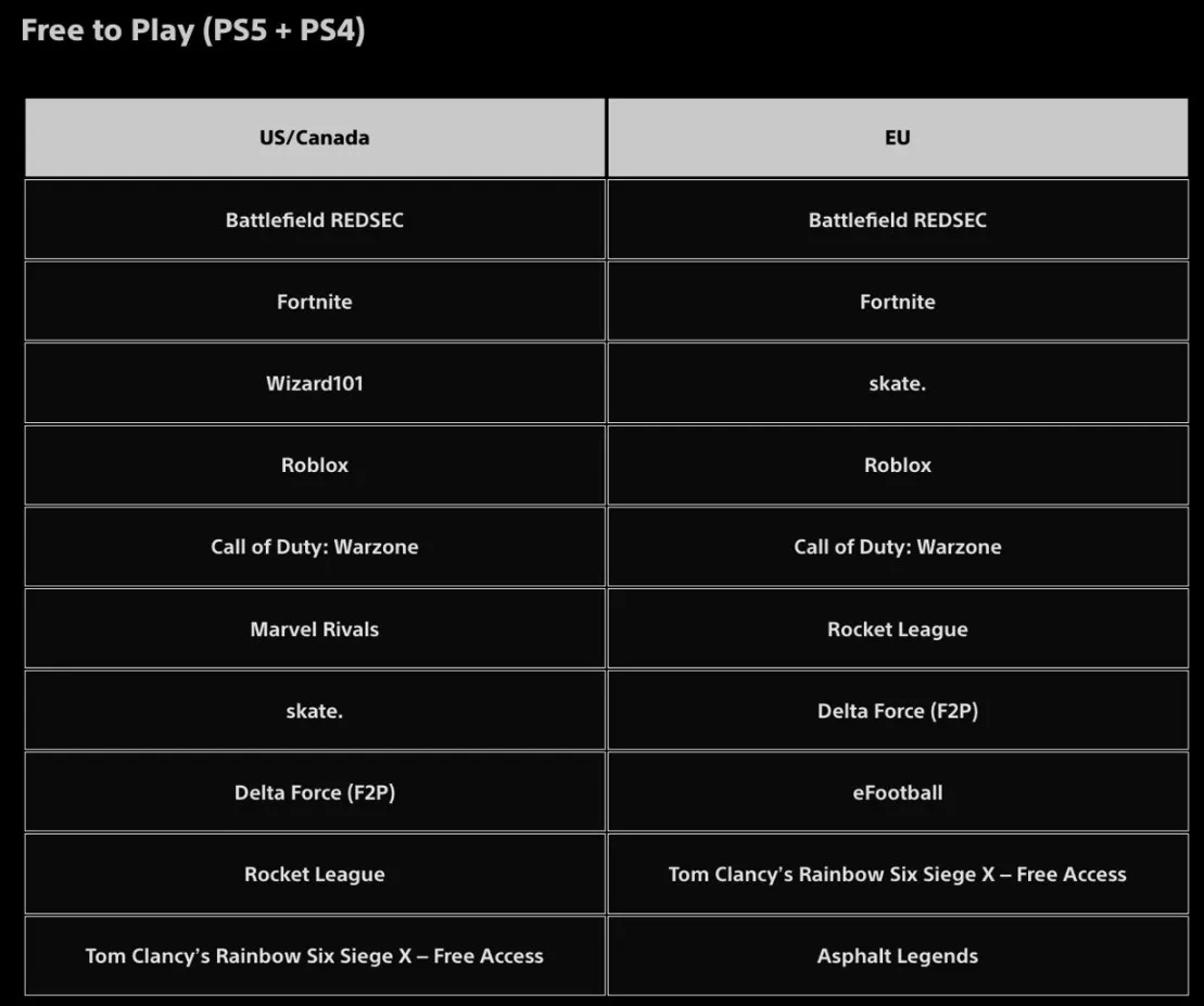 Игры для PS 4/5