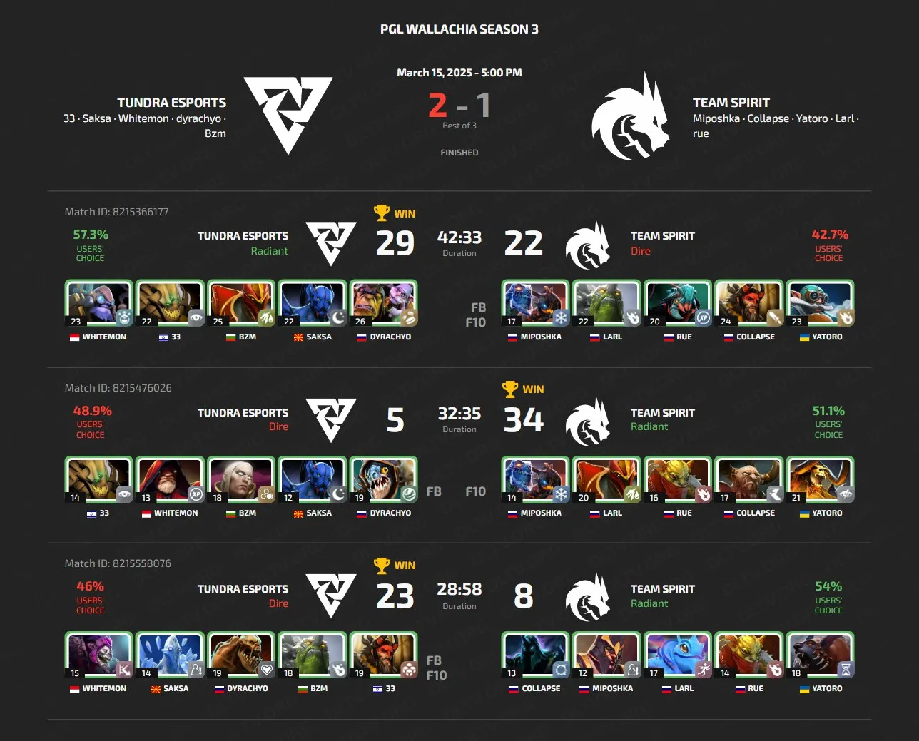 PGL Wallachia Season 3