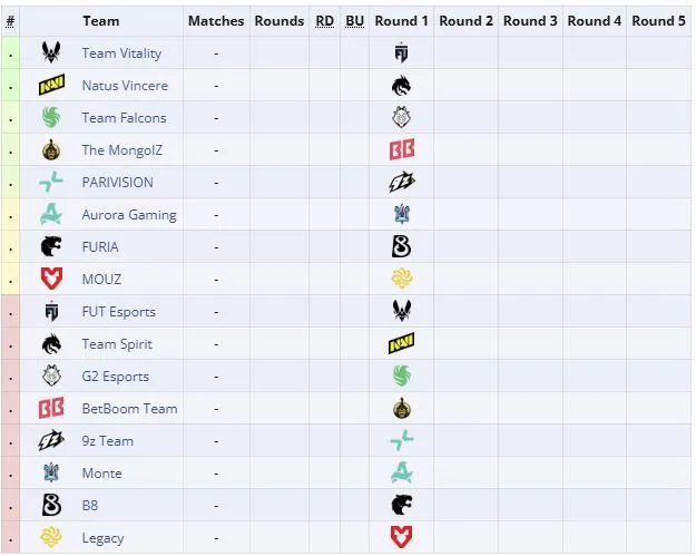 Третья группа IEM Cologne Major 2026 (liquipedia)