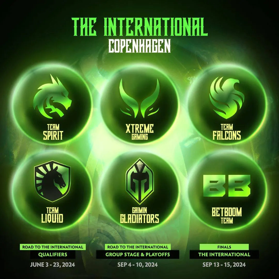 Участники The International 2024