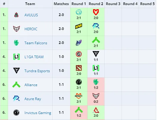 Групповой этап PGL Wallachia 2024 Season 2
