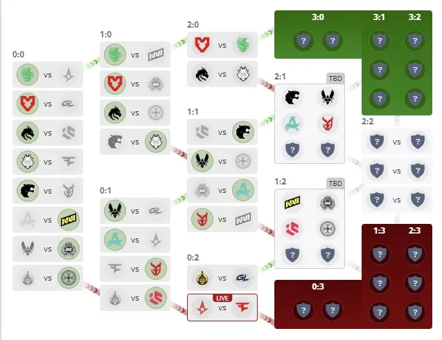 Вторая группа ESL Pro League Season 22 (HLTV)