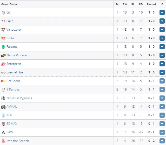 PGL CS2 Major Copenhagen 2024: European RMR
