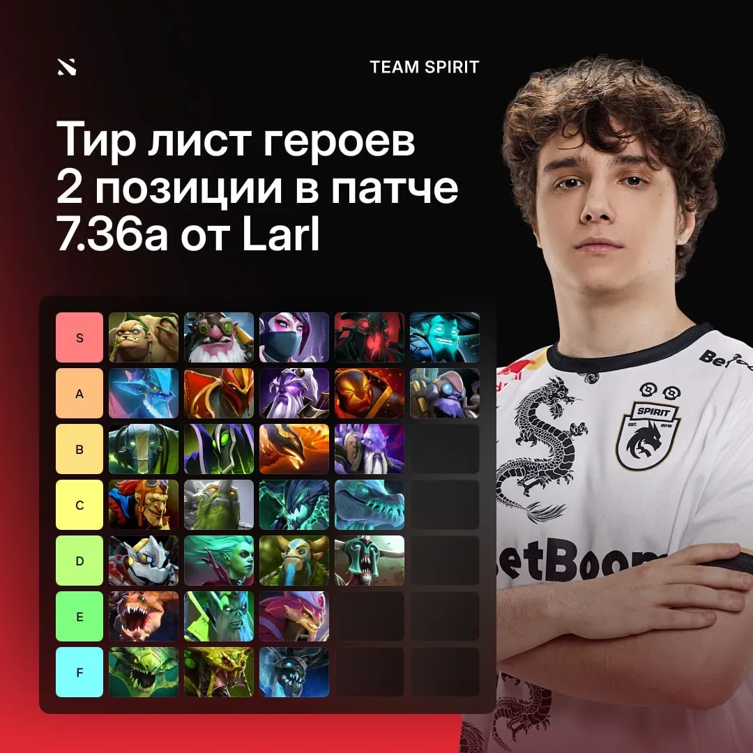 Тир лист Larl