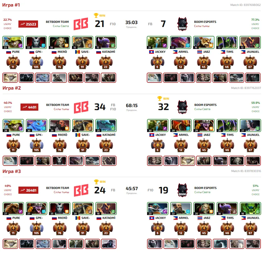 Статистика матча Betboom Team vs BOOM Esports (DLTV)
