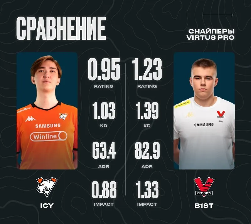 Сравнение статистики двух снайперов
