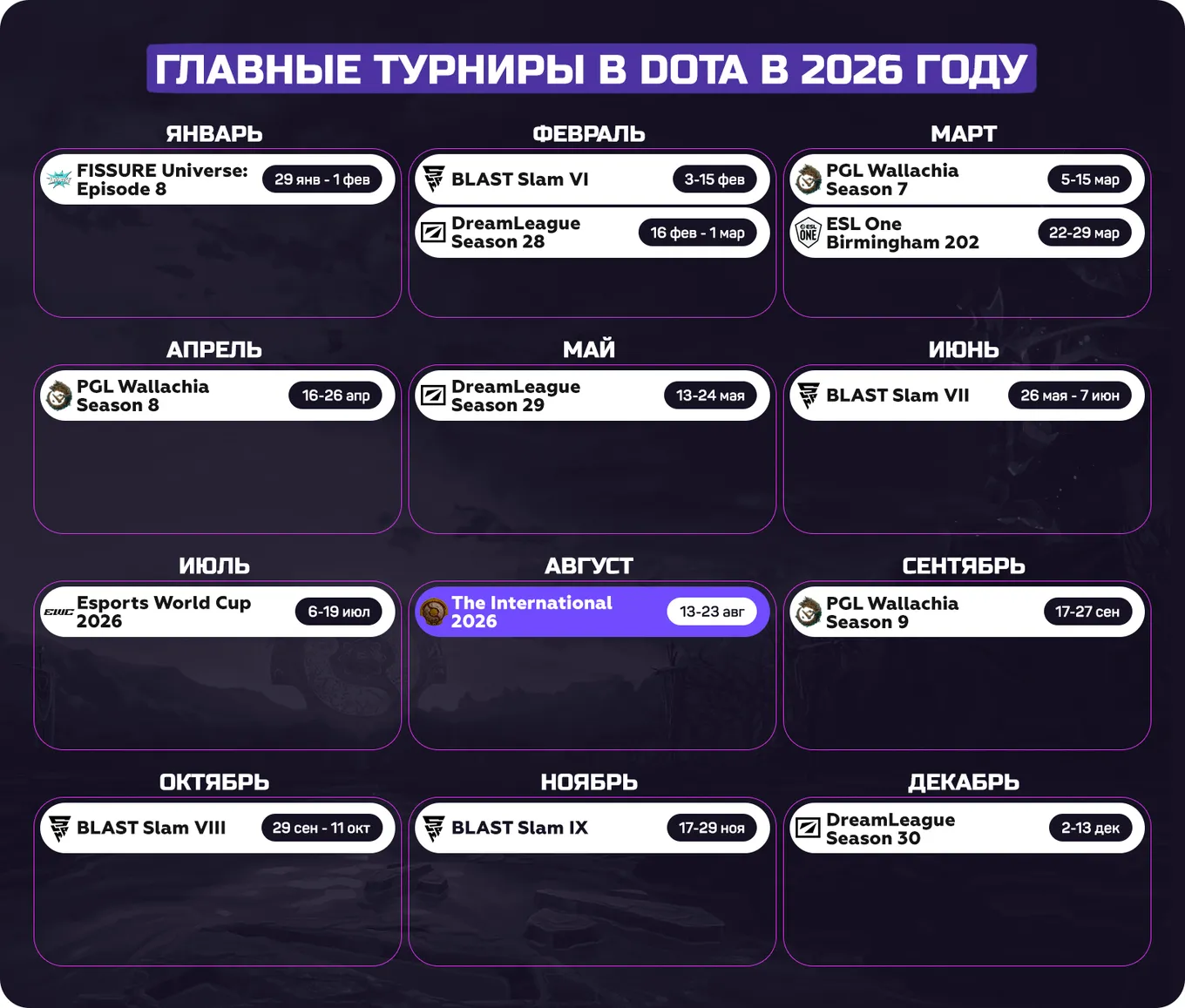 На момент публикации известно, что до конца 2026 года пройдёт как минимум 14 турниров по Dota 2
