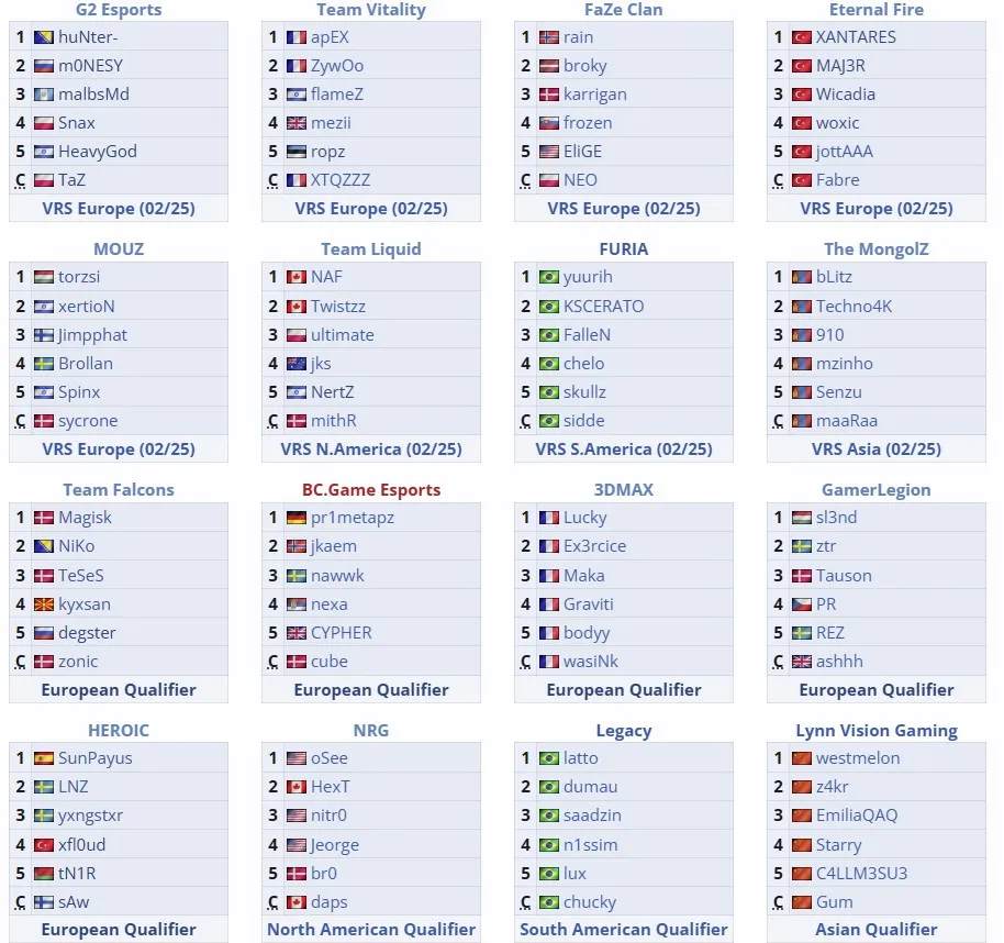 Участники IEM Dallas 2025